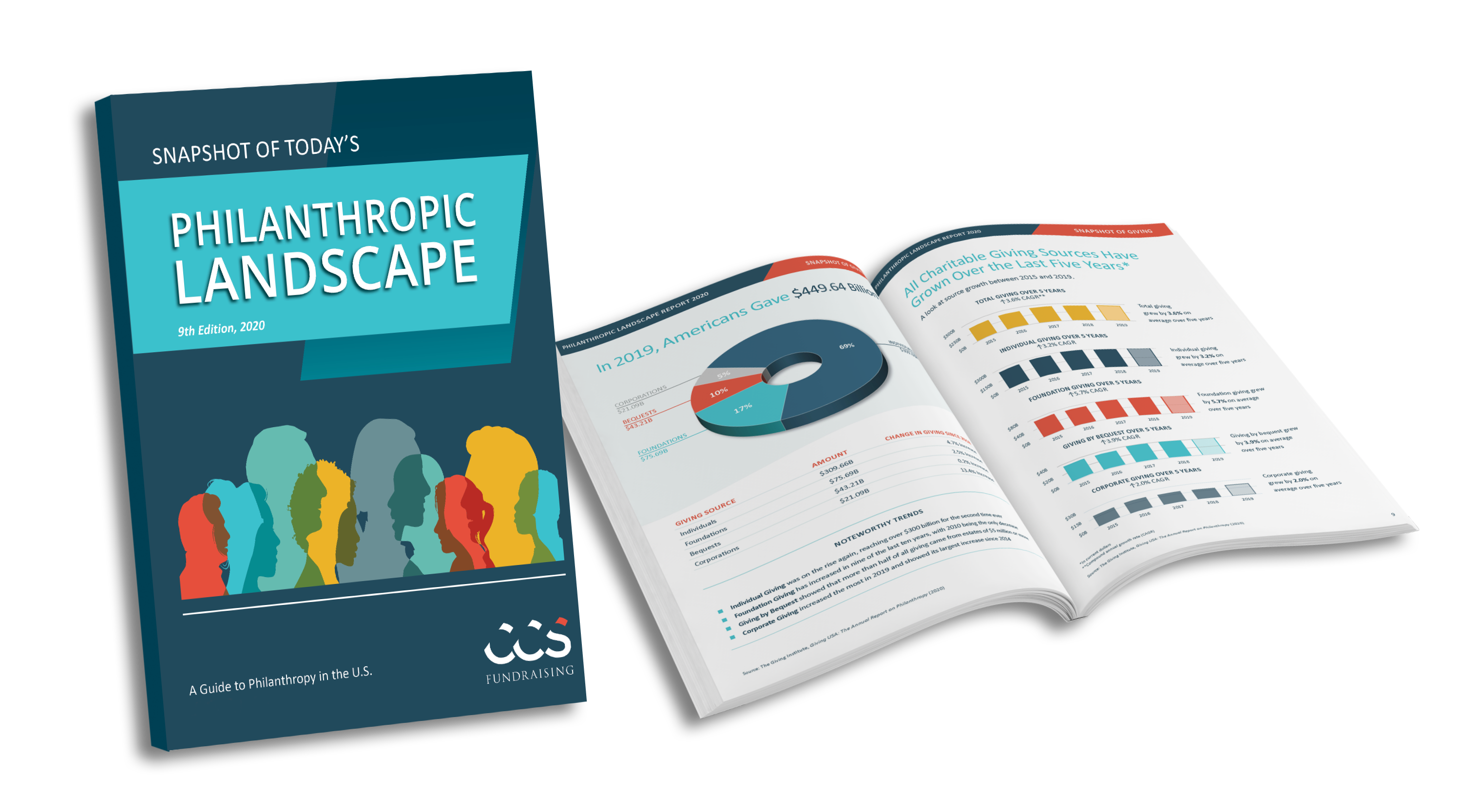 CCS Philanthropic Landscape cover and page preview, providing an overview of philanthropic giving in the United States