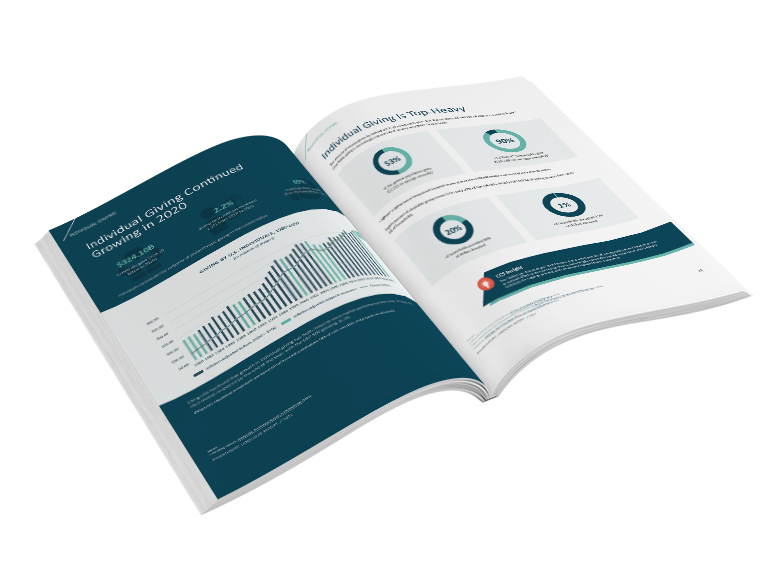 Photo of interior pages of the 2021 Philanthropic Landscape report