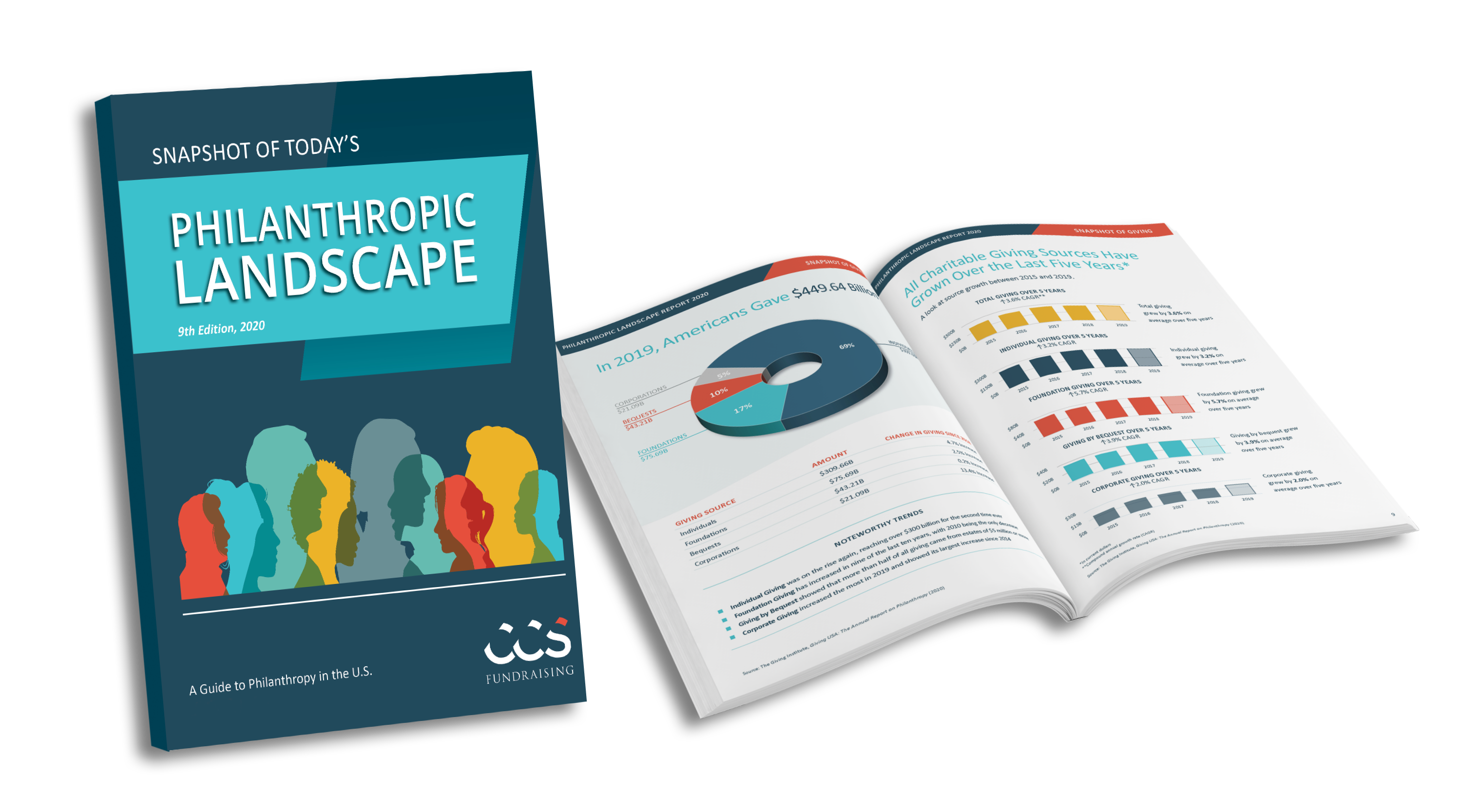 CCS Philanthropic Landscape cover and page preview, providing an overview of philanthropic giving in the United States