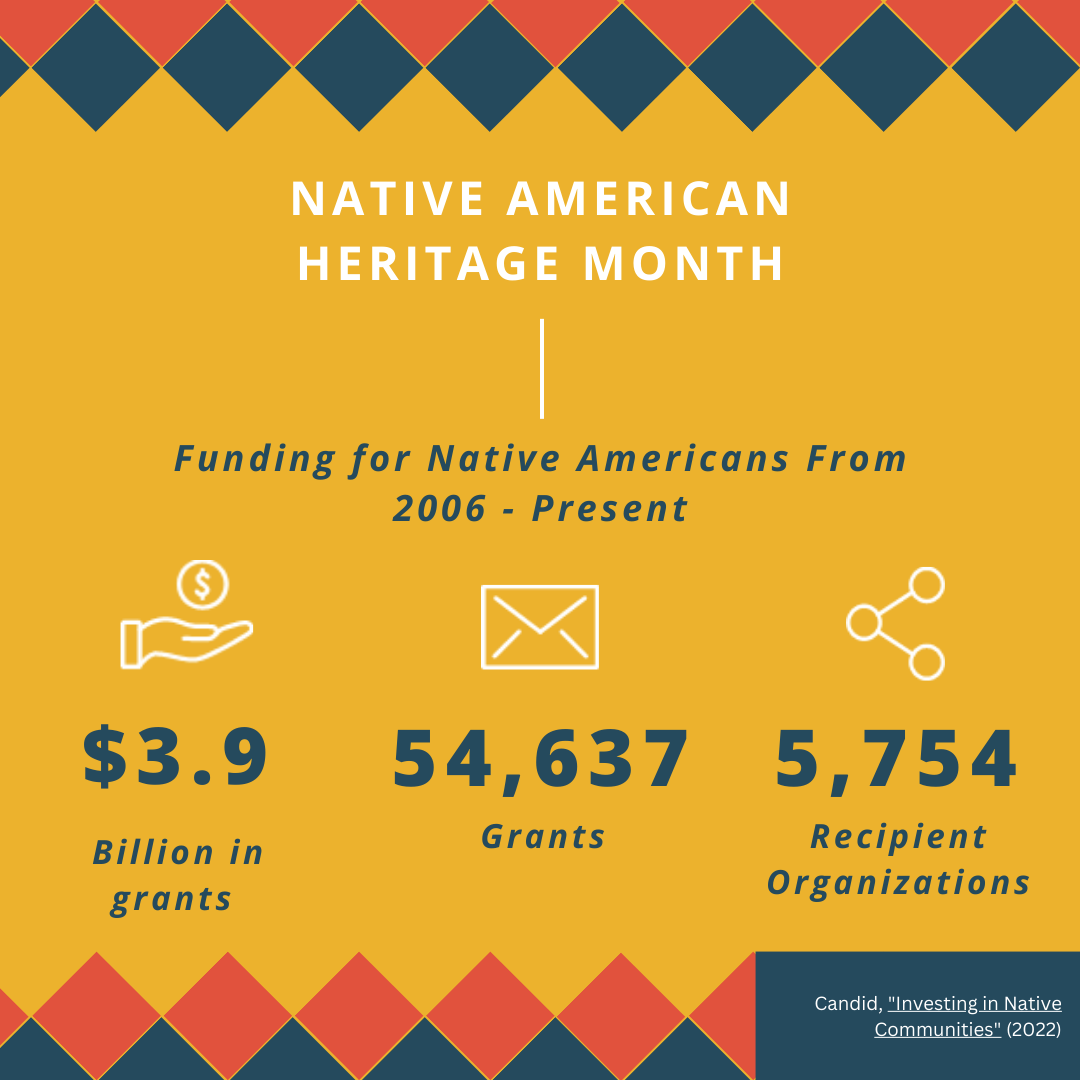 A Native American Heritage Month graphic.